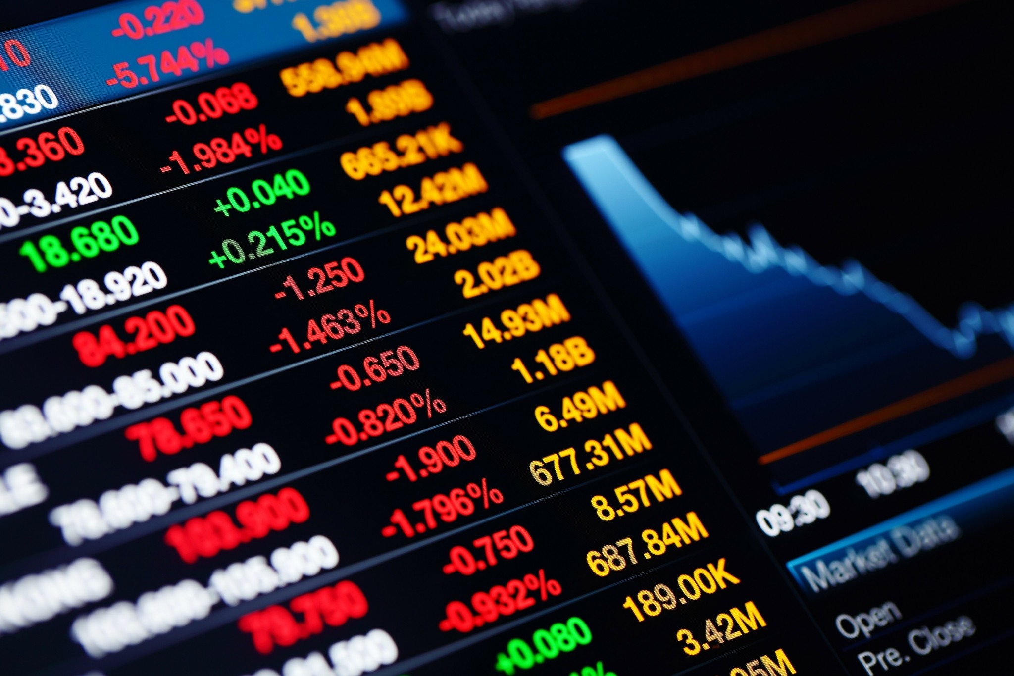 Αγορές: Καμπανάκι από Goldman Sachs και Morgan Stanley για πτώση έως 20%