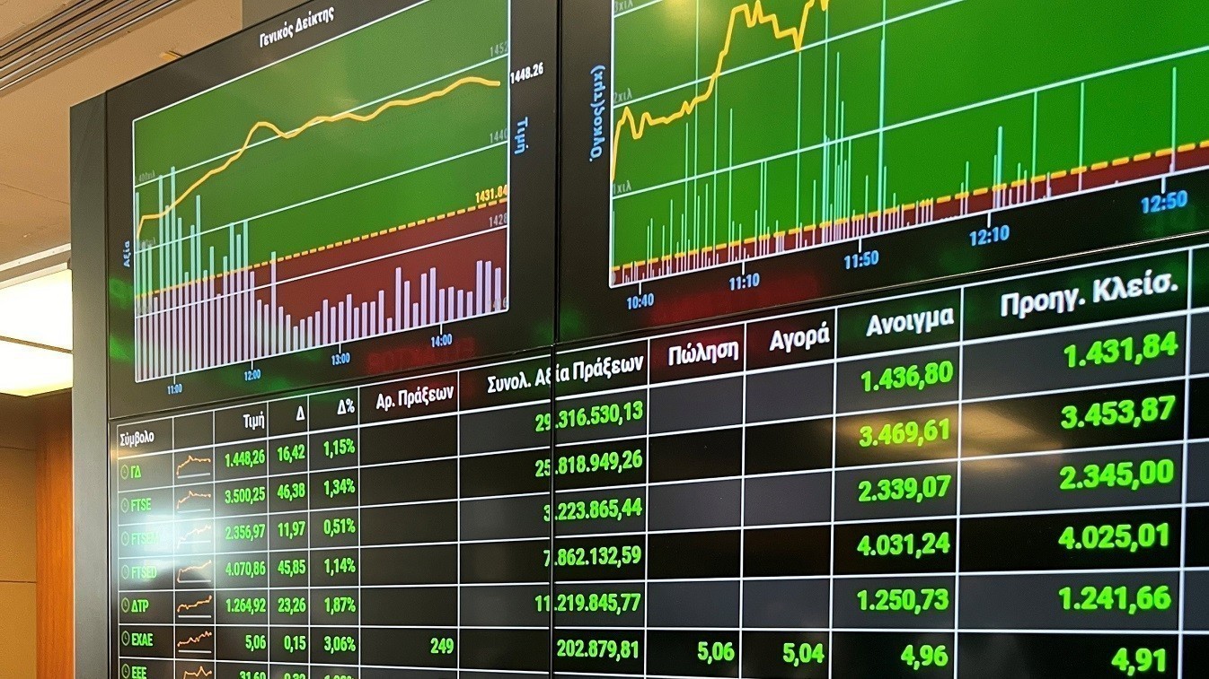 Χρηματιστήριο Αθηνών: Νέα προσπάθεια για την ανάκτηση των 2.000 μονάδων
