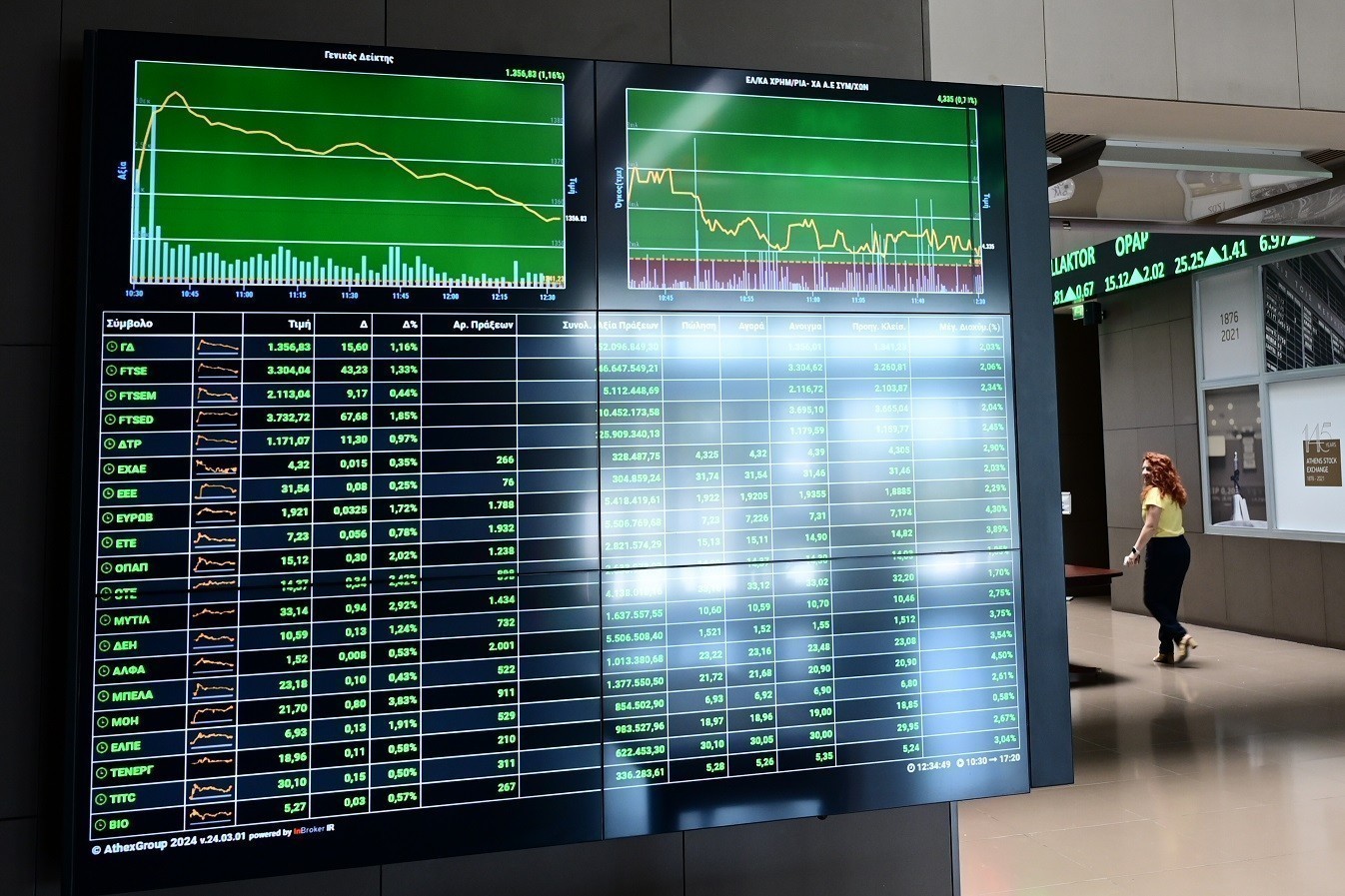 Χρηματιστήριο: Επιλεκτικό trading και ασκήσεις ισορροπίας πάνω από τις 2.100 μονάδες